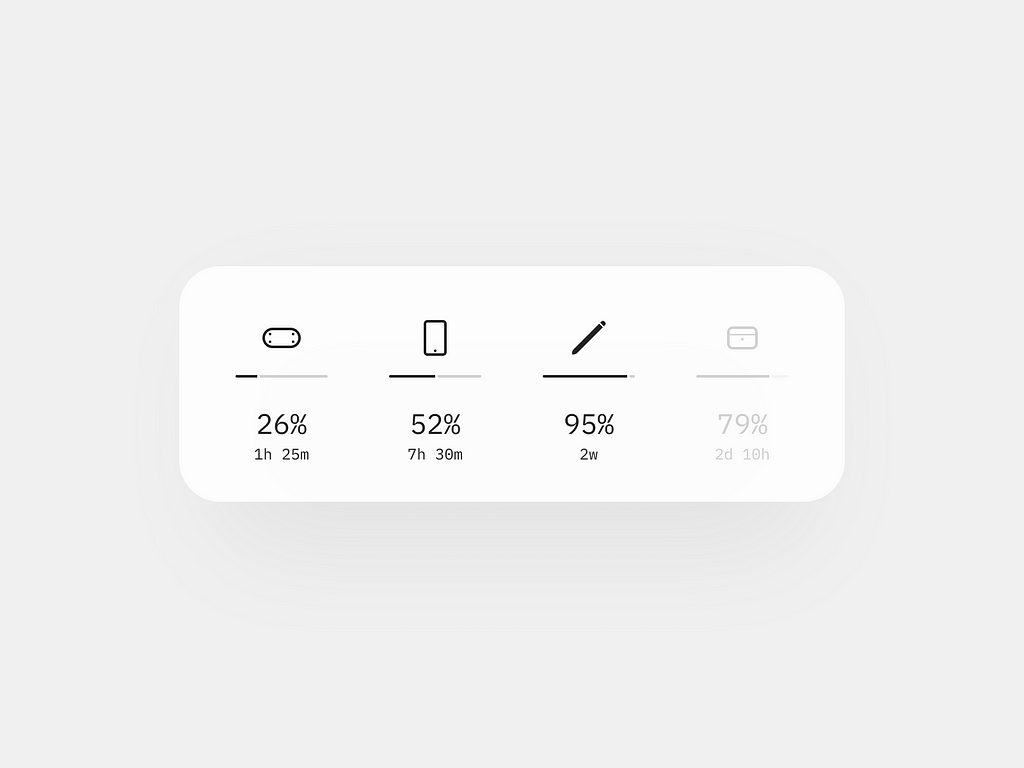 If a device is disconnected, we show a cached data. It might be still relevant, especially in cases when the device was shut down.