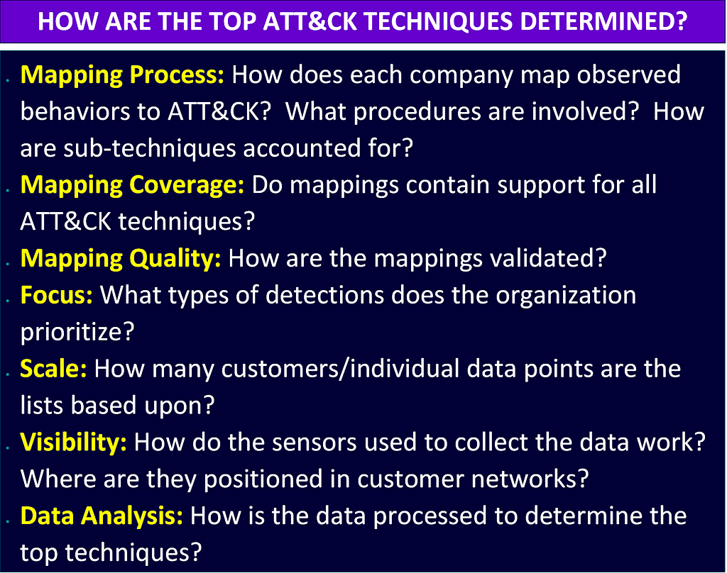 A list of how the top attack techniques are determined, including mapping process, coverage, quality, focus, scale, visibility, and data analysis.