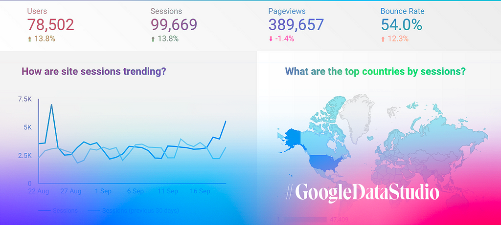 Google Data Studio cos’è e come funziona