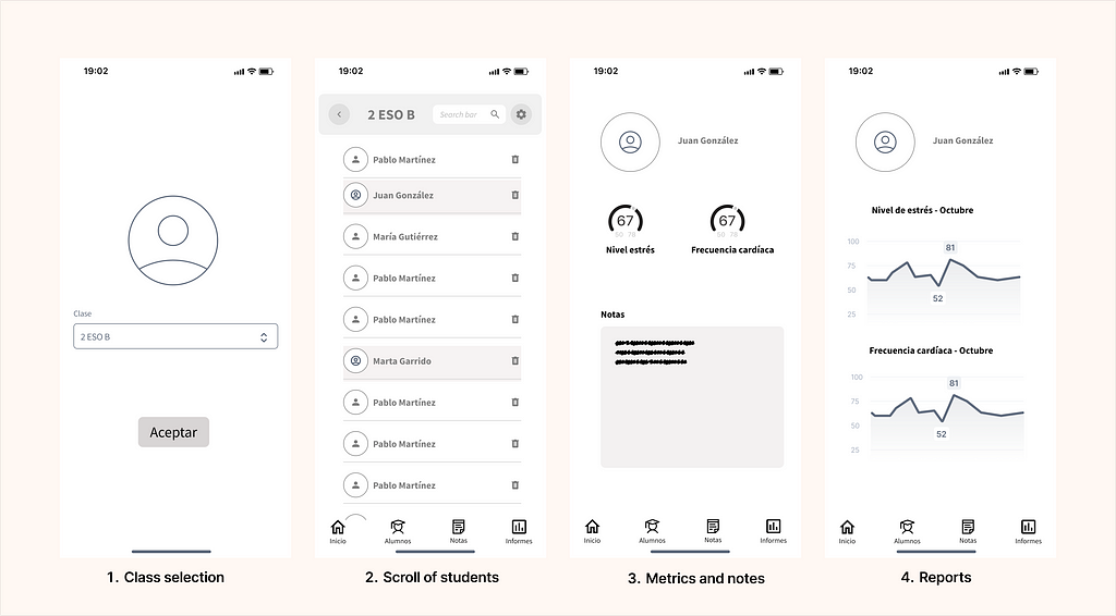 Picture of the 4 screens of the prototype wireframes made in Figma: 1. Class selection, 2. Scroll of students, 3. Metrics and notes, 4. Reports