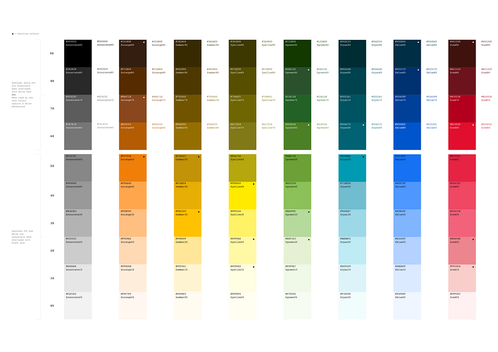 Et voila. The final colour palette.