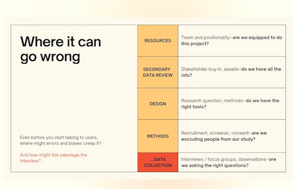 Questions to ask to check for errors at each stage of the research process