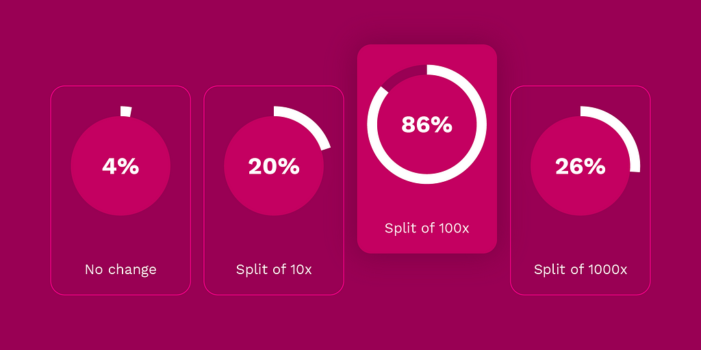 Polkadot gráfico de votación