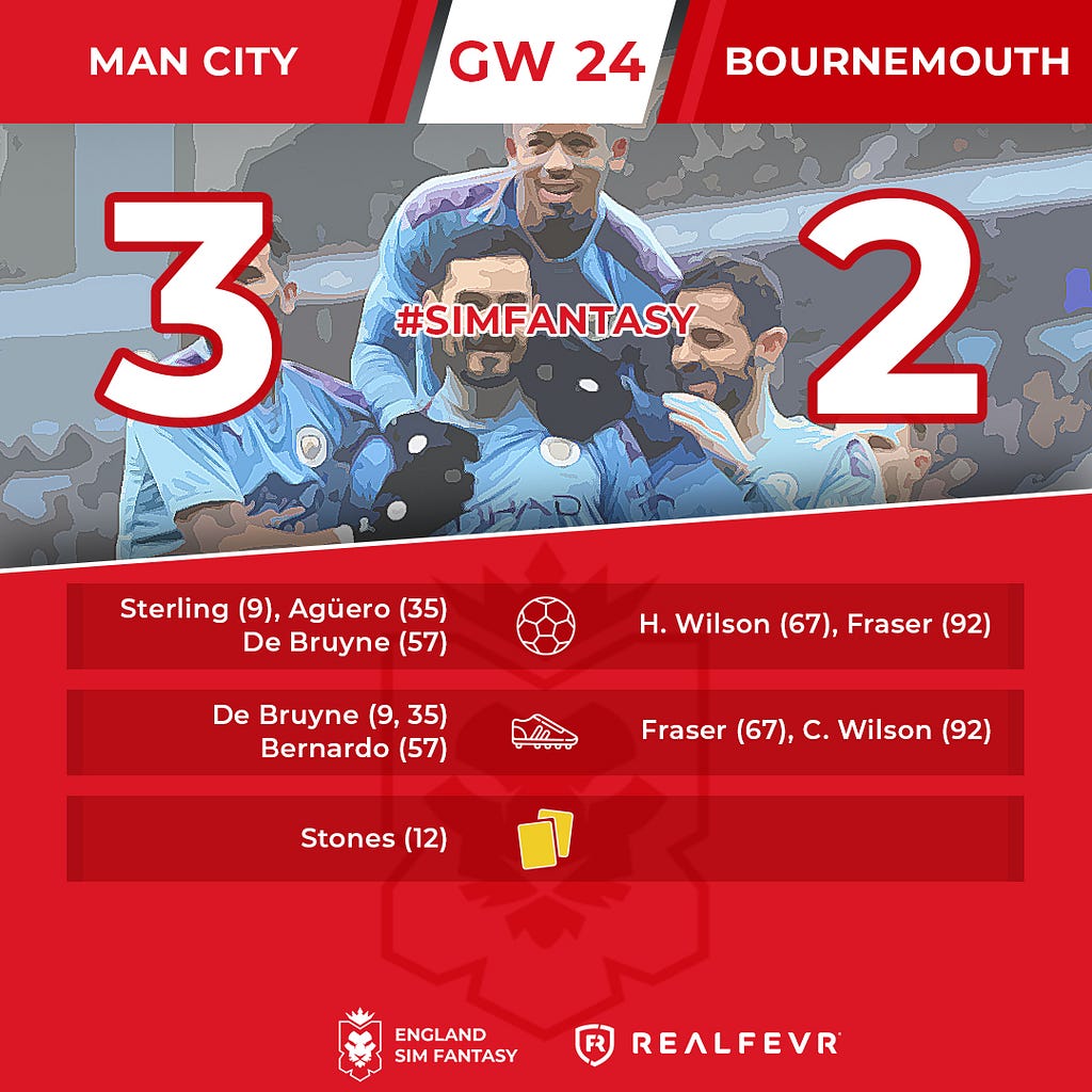 England Sim Fantasy: the Results of Gameweek 24