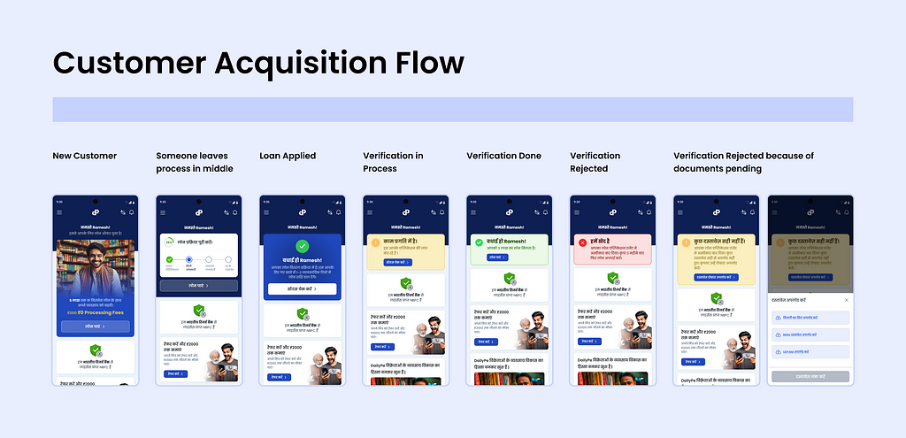 customer acquisition flow for users