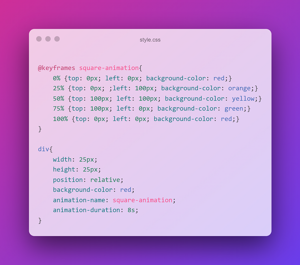 the style.css code