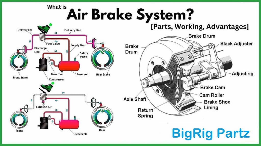 Buy Air Brakes Parts in Canada