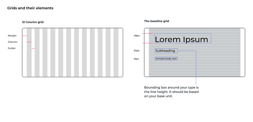 An example of classic grid on the left and baseline grid on the right