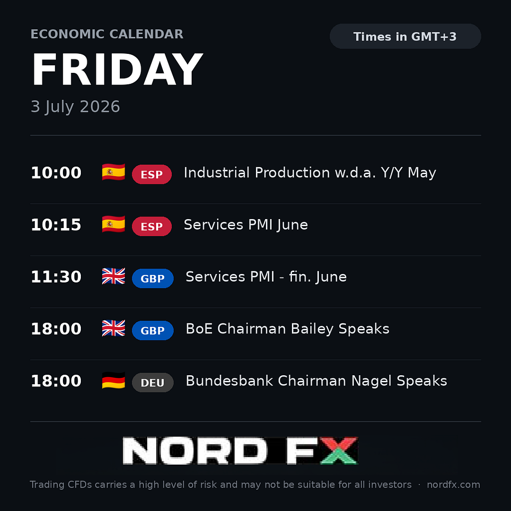 NordFX Morning Update — July 3, 2026
