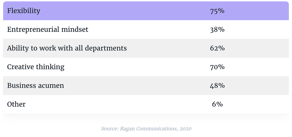 What attributes will be most important in a PR pro moving forward — Ragan Communications