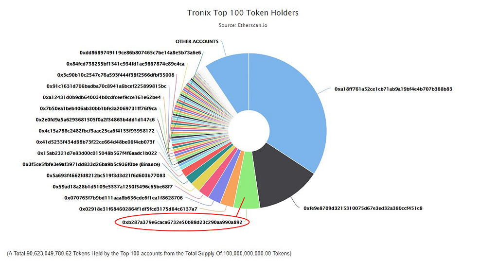 The market maker of tron (trx) The market maker of tron (trx)