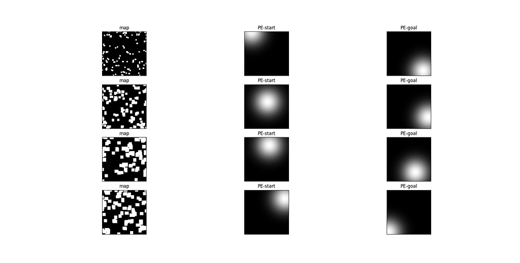Example of gaussian positional encoding on some samples