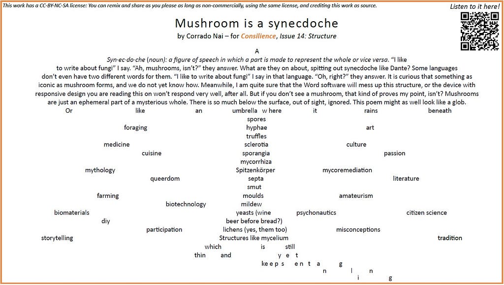 A mushroom-shaped poem to express that many people consider mushrooms but ignore fungi. You can listen to the poem at this link: https://soundcloud.com/user-130643584/mushroom-is-a-synecdoche-by