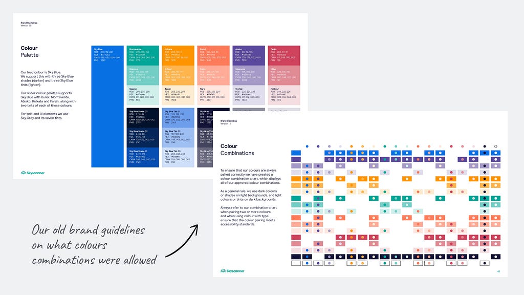 Our old brand guidelines on what colours combinations were allowed