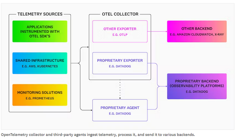 https://www.datadoghq.com/knowledge-center/opentelemetry/