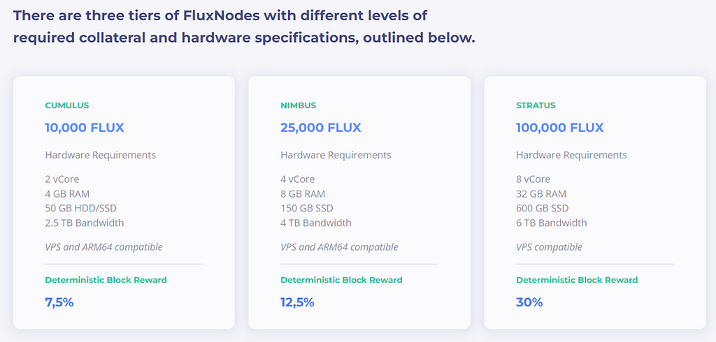 Flux node tier requirements