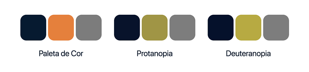 Representação visual de tipos de daltonismo — Protanopia e Deuteranopia