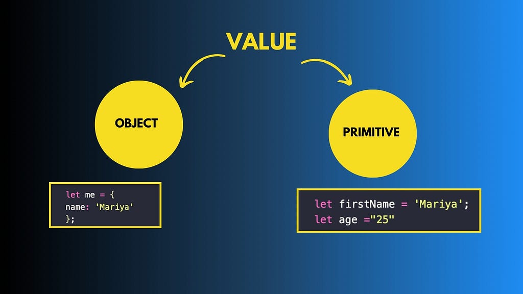 Value Object