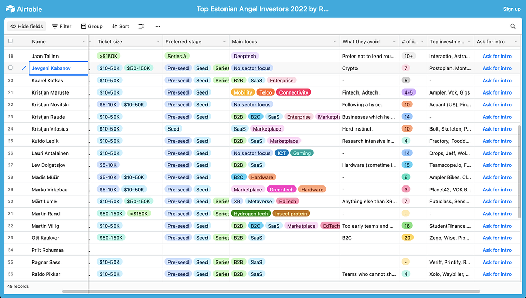 49 Most Active Estonian Angel Investors (2022) by Raimonds Kulbergs