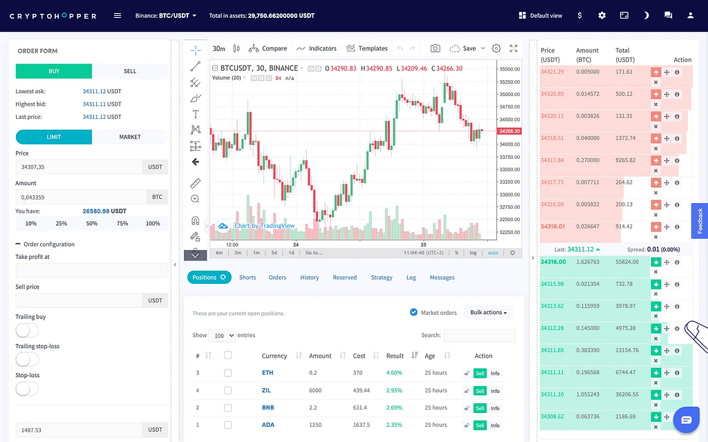 Mastering the Art of Effortless Wealth — A Cheeky Guide to Setting Up Your Cryptohopper Trading Bot