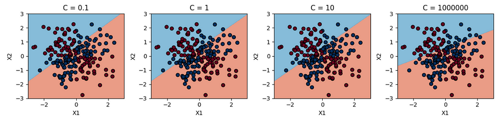 regularization parameter