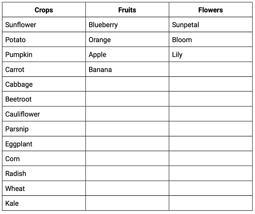 How to play sunflower land — seeds you can plant