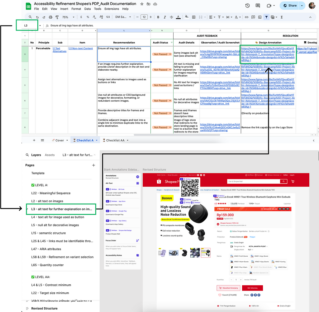 We placed the annotations for each recommendation that did not pass the audit on separate Figma pages. We then linked the Figma page to the corresponding design annotation row in the Audit Documentation sheet.