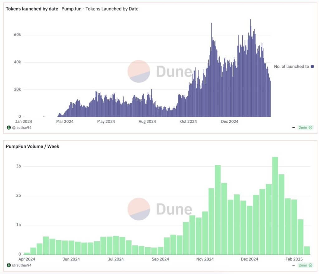 Pump.fun token launch