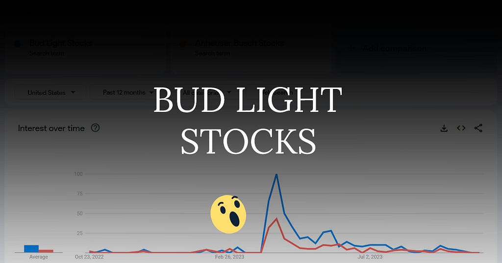 Bud Light stocks research on Google Trends