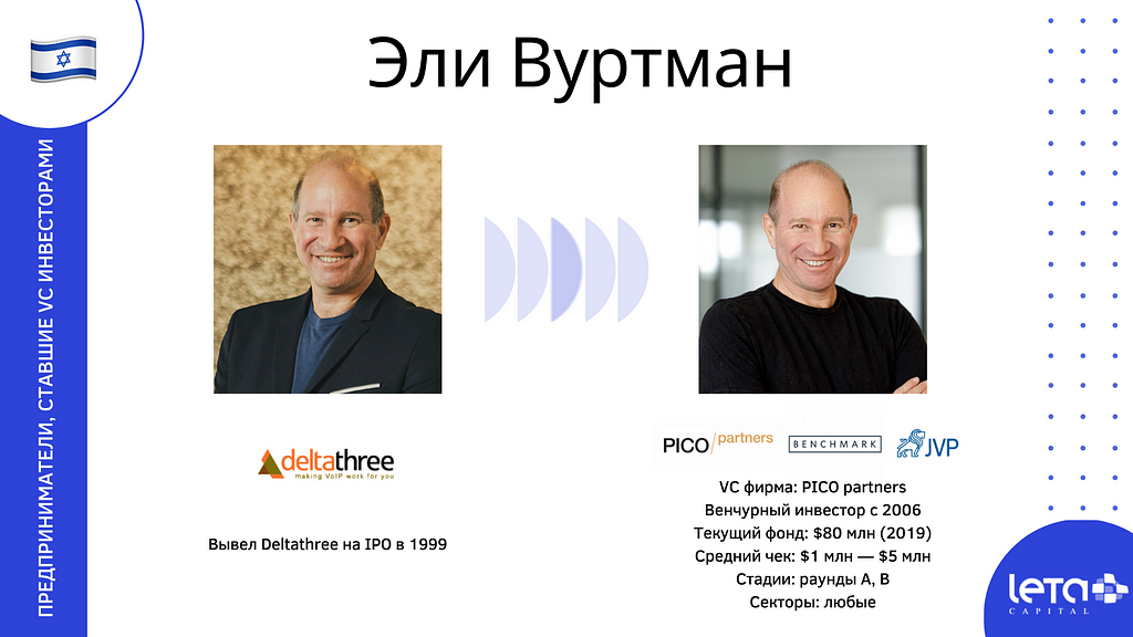 Эли Вуртман (Elie Wurtman): Deltathree → PICO Partners