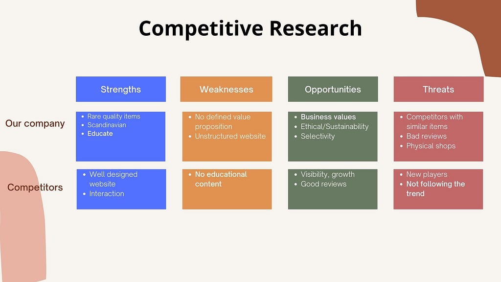 Competitive research