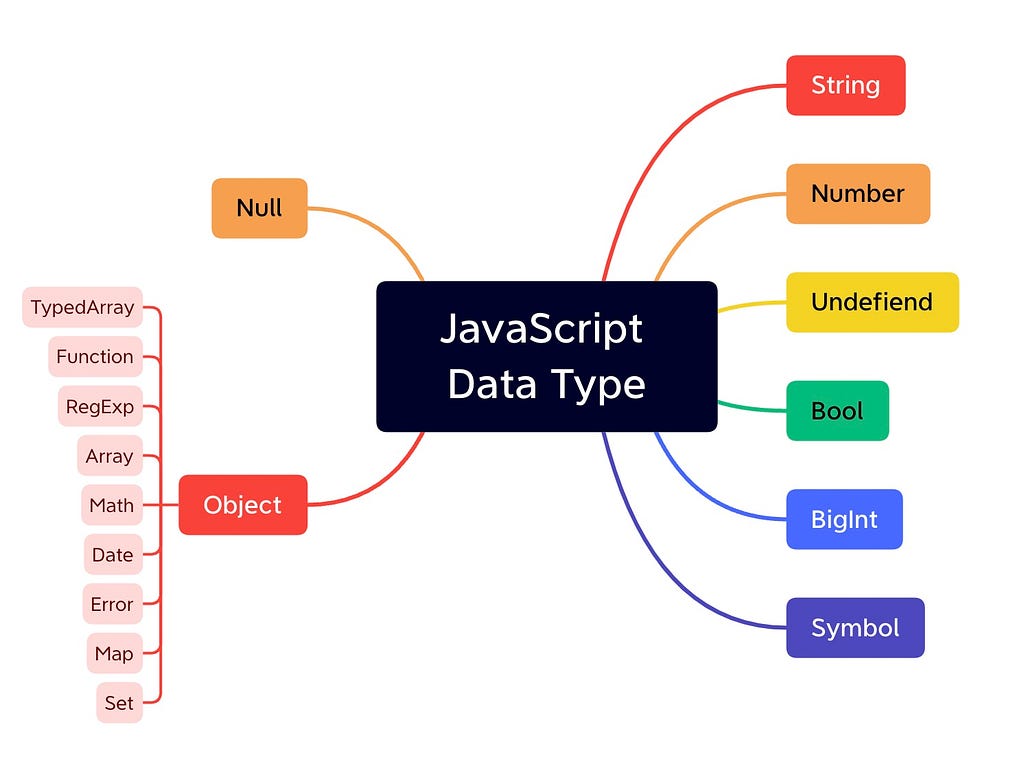 Identify JavaScript Data Types: Two Methods are Enough