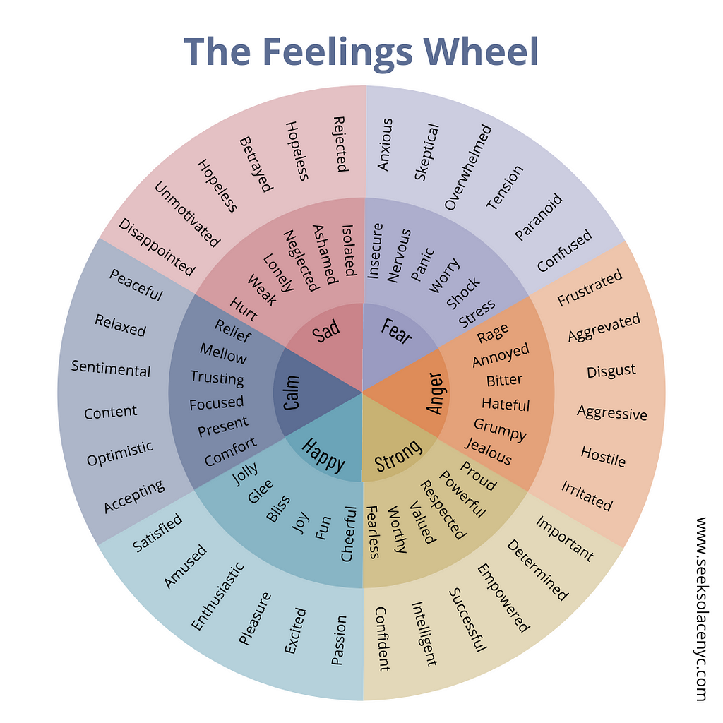 feelings wheel; colorful emotions wheel; feel wheel