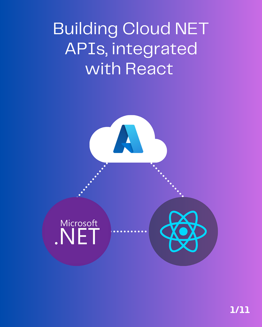 Building Cloud NET APIs, integrated with React using Azure and Axios