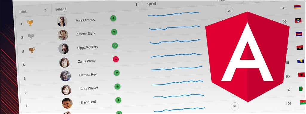 angular optimization