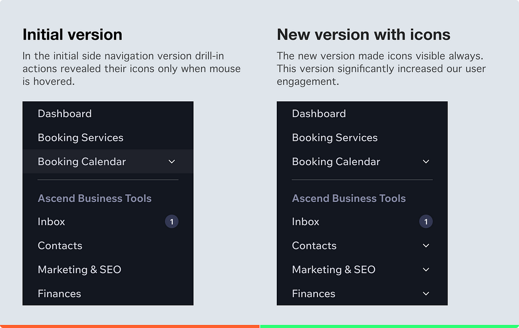 Two side navigation versions. Initial version used to reveal icons on mouse hover. New version showed icons next to buttons always. It significantly increased user engagement.