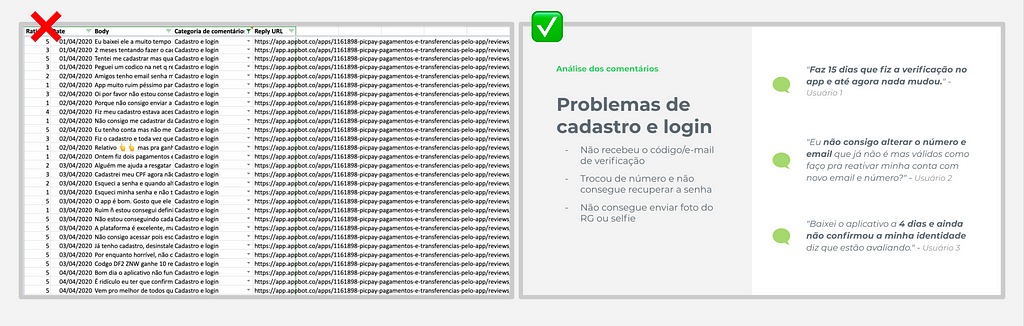 Imagem dividida em 2 sessões: a primeira mostrando uma planilha e a segunda uma apresentação com dados resumidos.