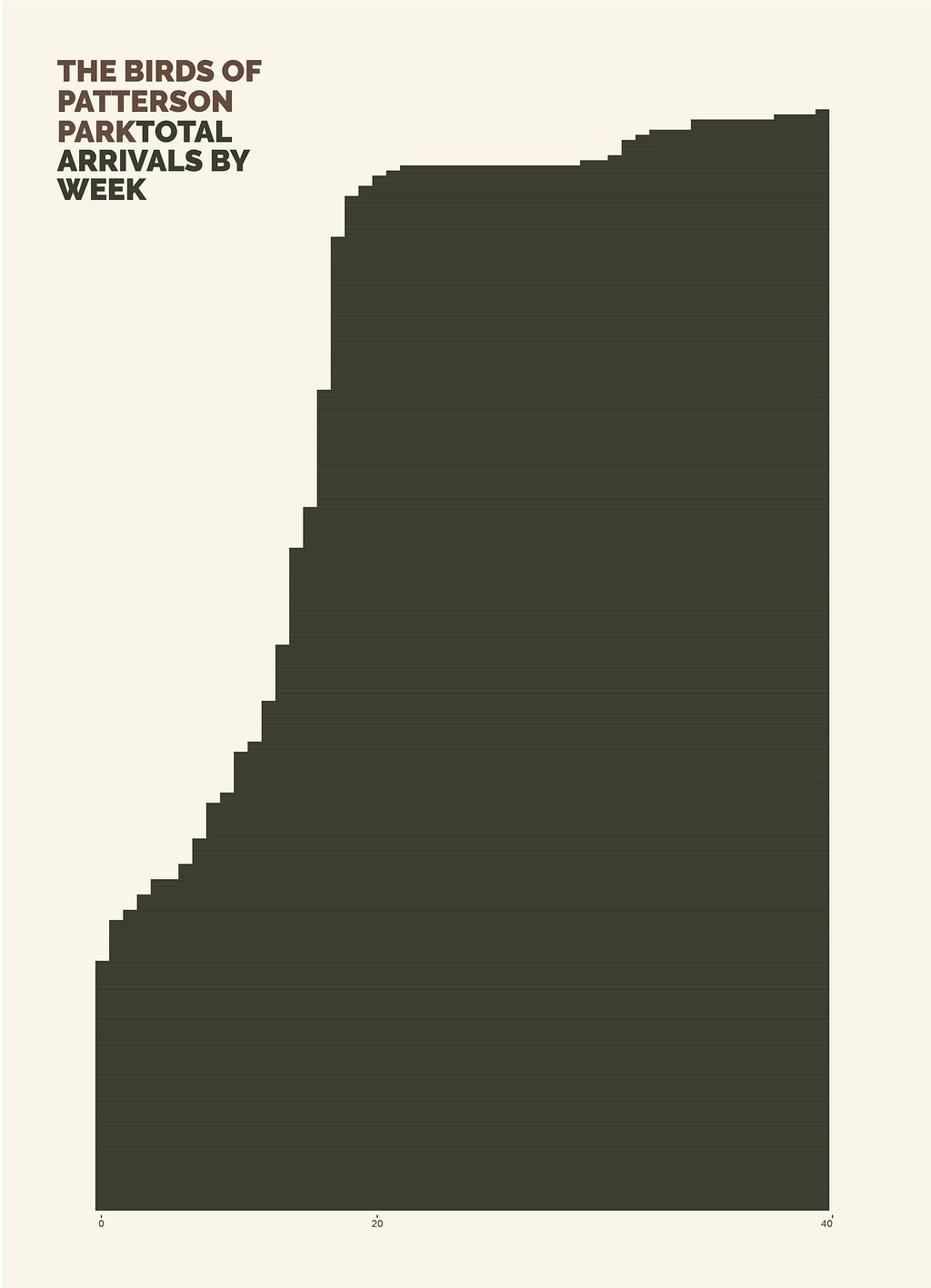 The same chart, but all black. This version is meant to represent the aspect of this chart I found appealing: the minimalism.
