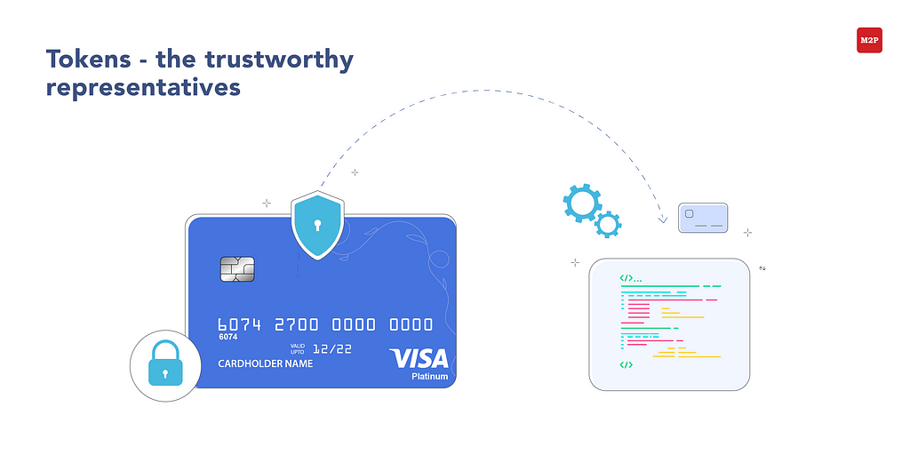 Credit card Tokenization