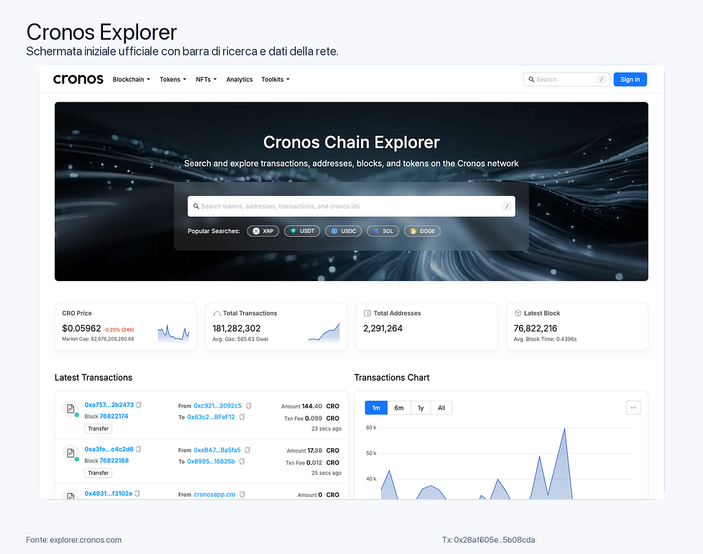 Cronos Explorer: guida semplice per controllare una transazione sulla blockchain Cronos cover image