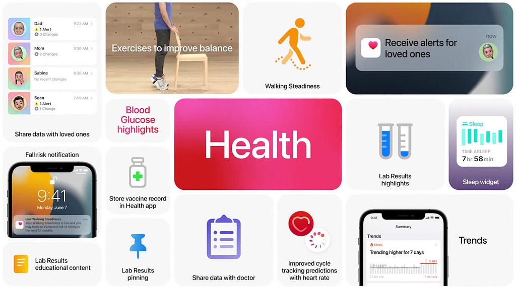 Detailed overview of Apple Health interface (icons, colours, images, etc.)