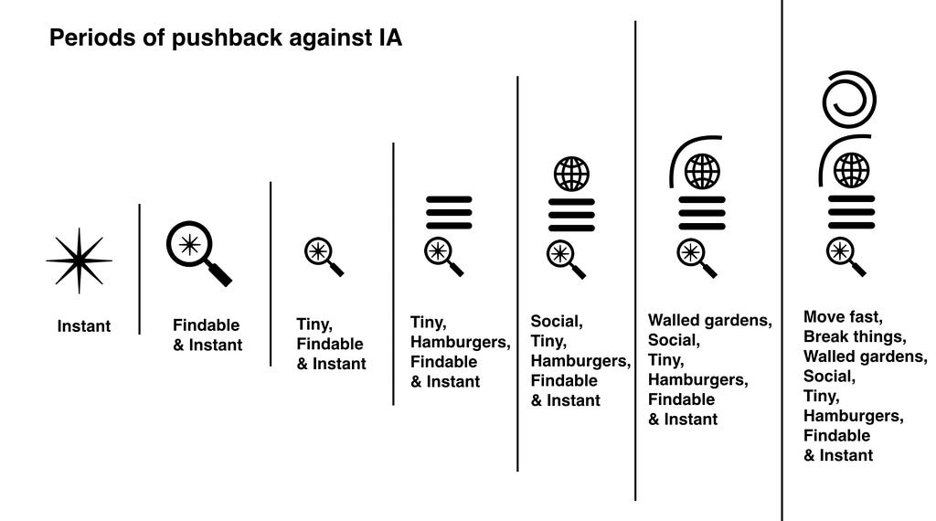 Slide from Abby Covert’s IA Conference 2020 keynote listing the reasons why IA is being ignored.