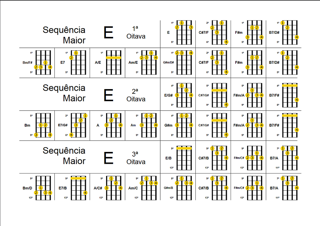 Sequência maior de acordes em E