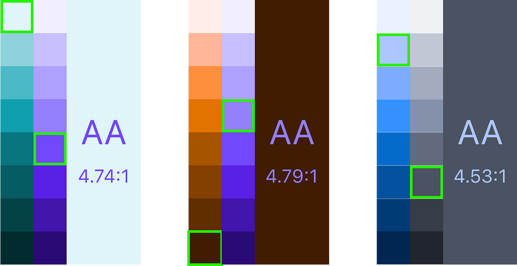A figure showing how colors could easily reach high contrast by merely counting steps
