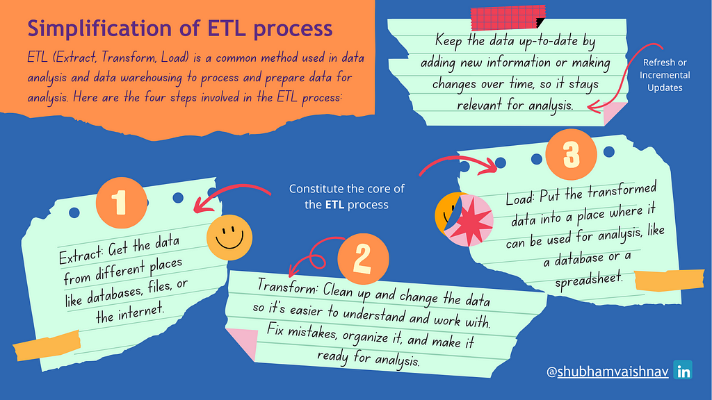 Simplification of the ETL process in SQL