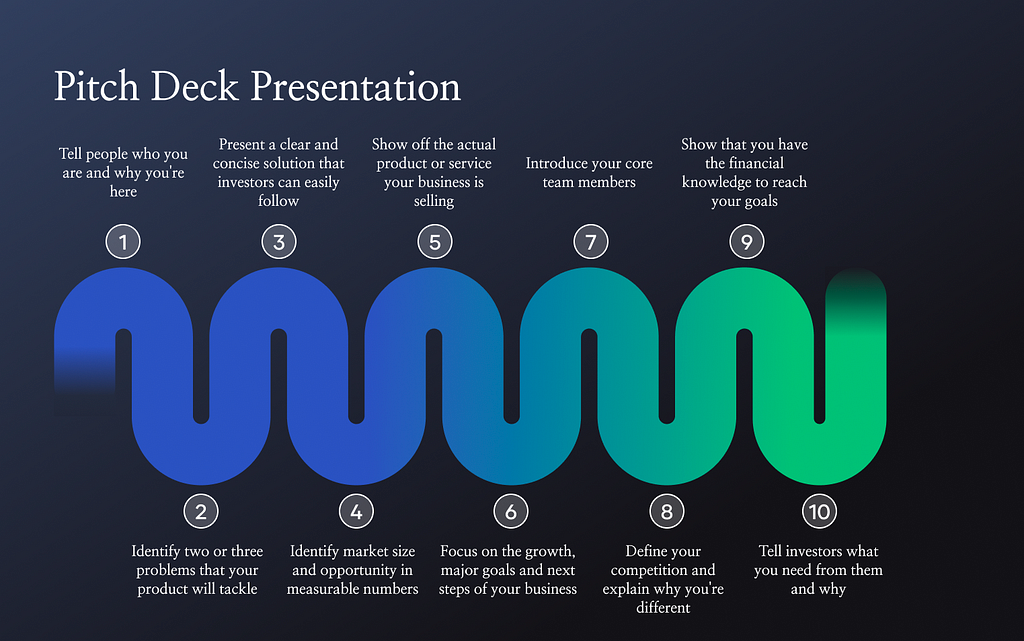 Pitch Deck Presentation Guide