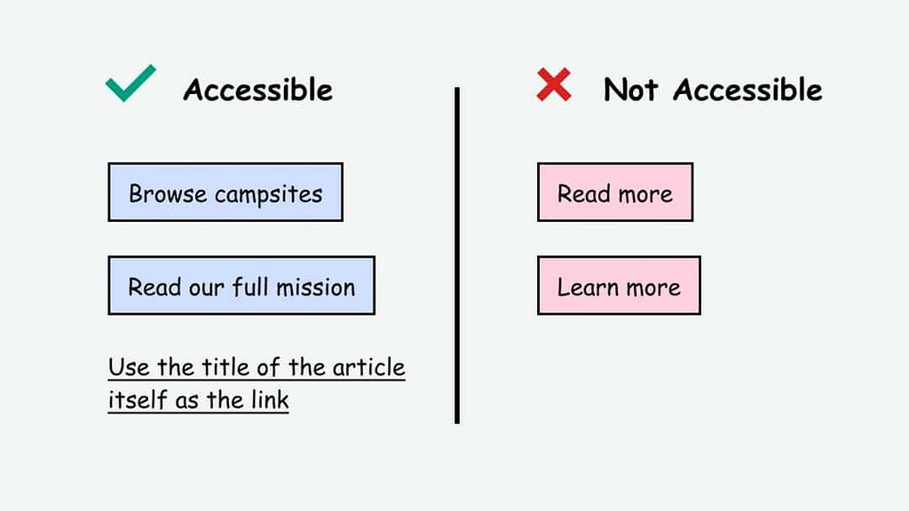 Graphic showing examples of accessible and non-accessible link text. The accessible examples are specific and descriptive.
