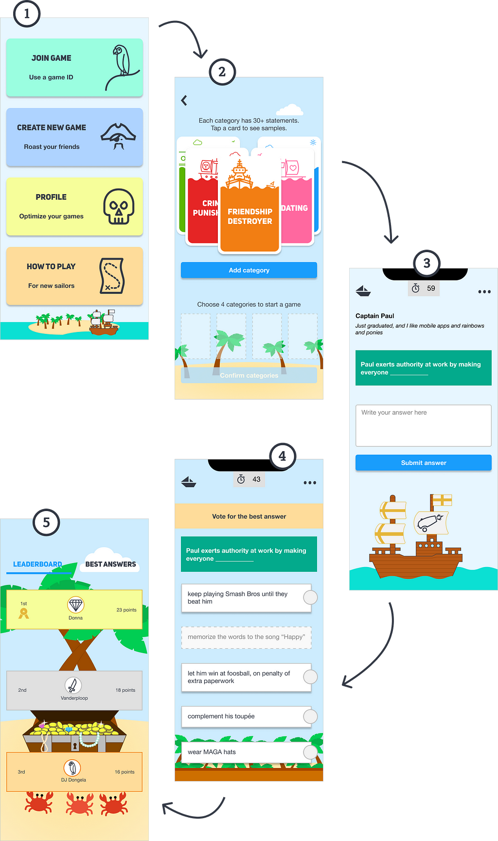 The user journey, explained in 5 different UI mockups