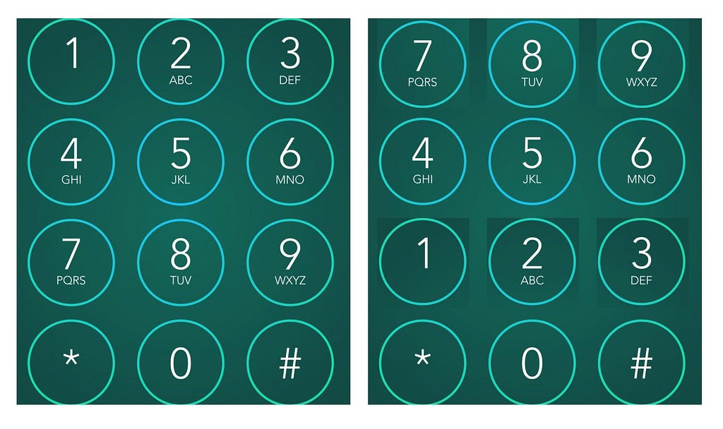 A common smartphone keyboard on the left side with 4 key lines (started by the number 1 on the first line and finished by the number 9 on the third line). Line 4 with star, number zero and hash). On the right side an inverted keyboard with 4 key lines (started by the number 7 on the first line and finished by the number 3 on the third line. Line 4 with star, number zero and hash).