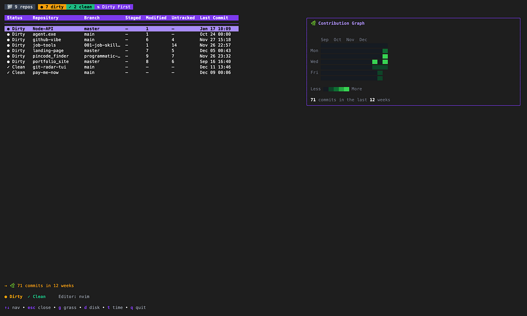 Why LazyGit Wasn’t Enough for My Multi-Repo Workflow